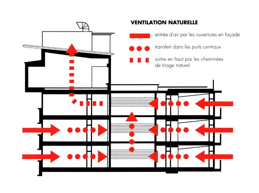 Ventilation naturelle